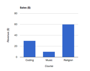 WordPress sales report