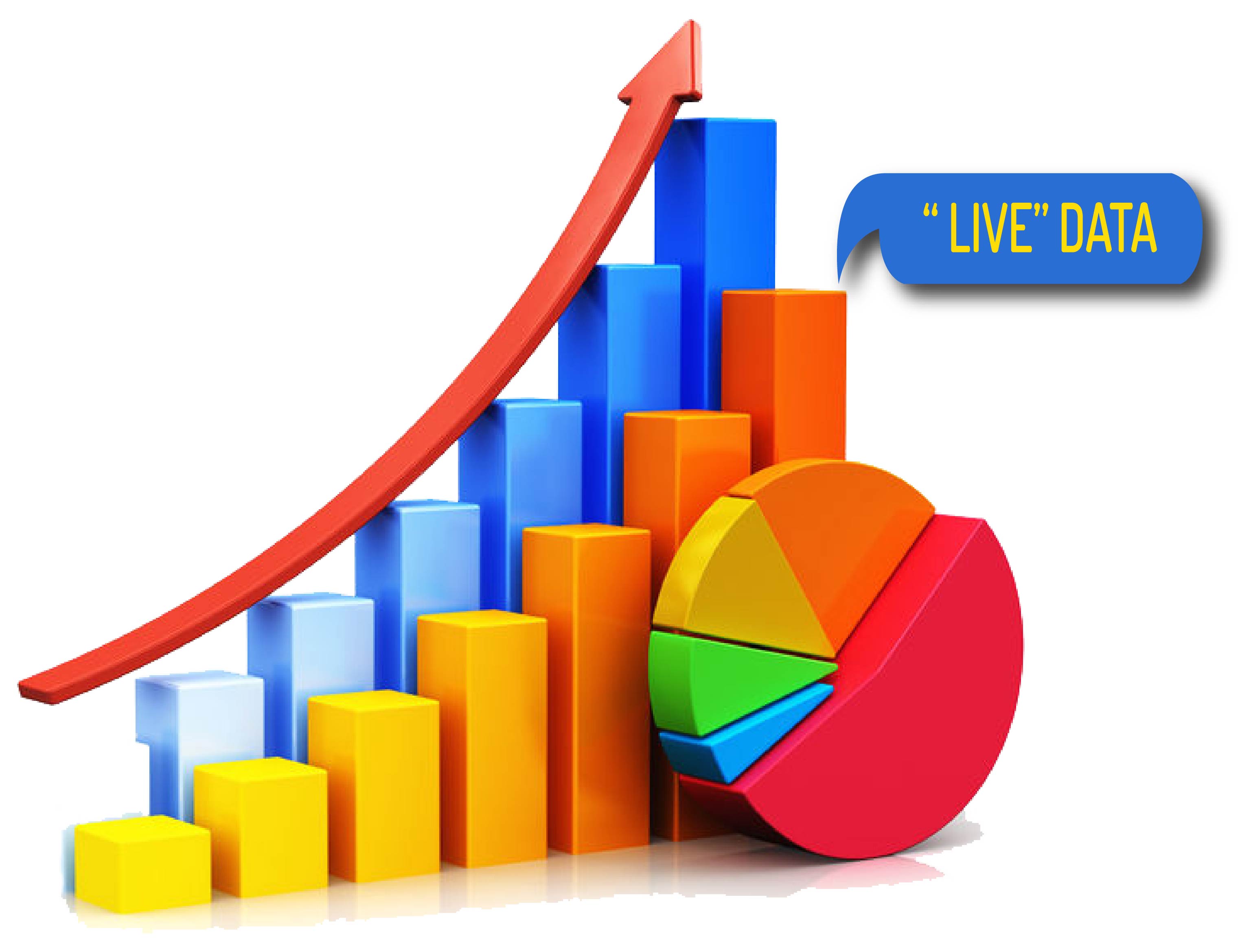 Create LIVE Bar Graphs And Pie Charts For Gravity Forms GFChart