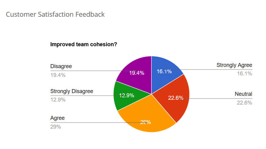 Pie survey on website