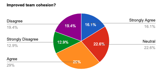 pie-chart-templates-to-customize-online