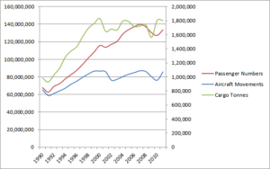 Bar Graph vs. Line Graph