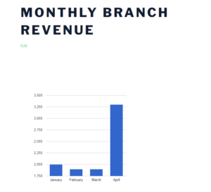 Sharing data with your team