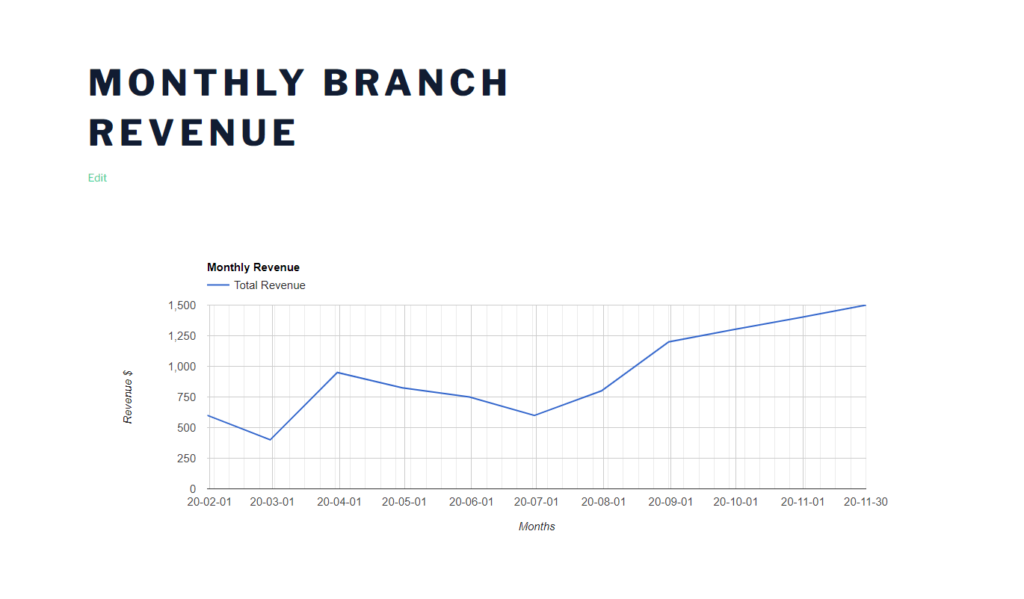 Monitor trends