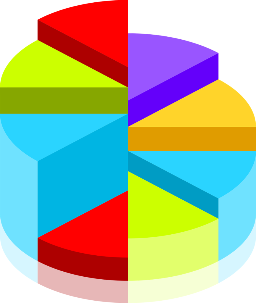 Charting your data