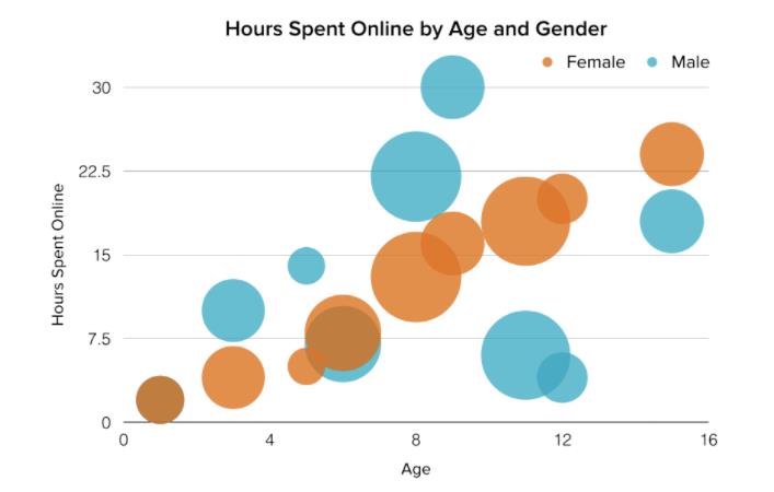 Choose the right graph