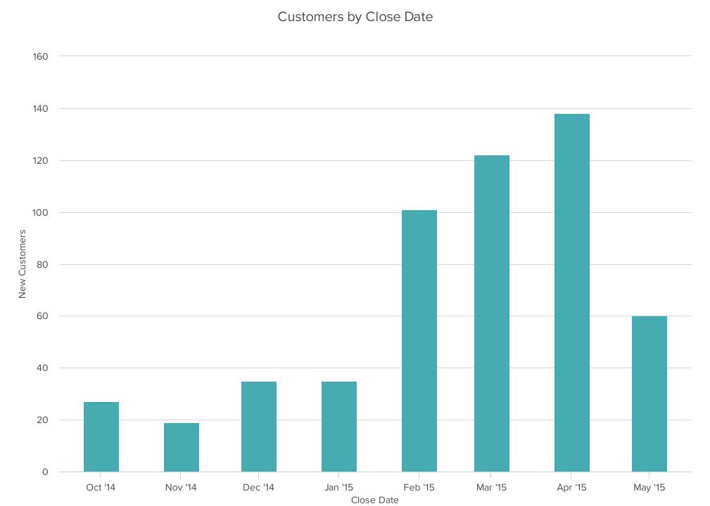 Compare data