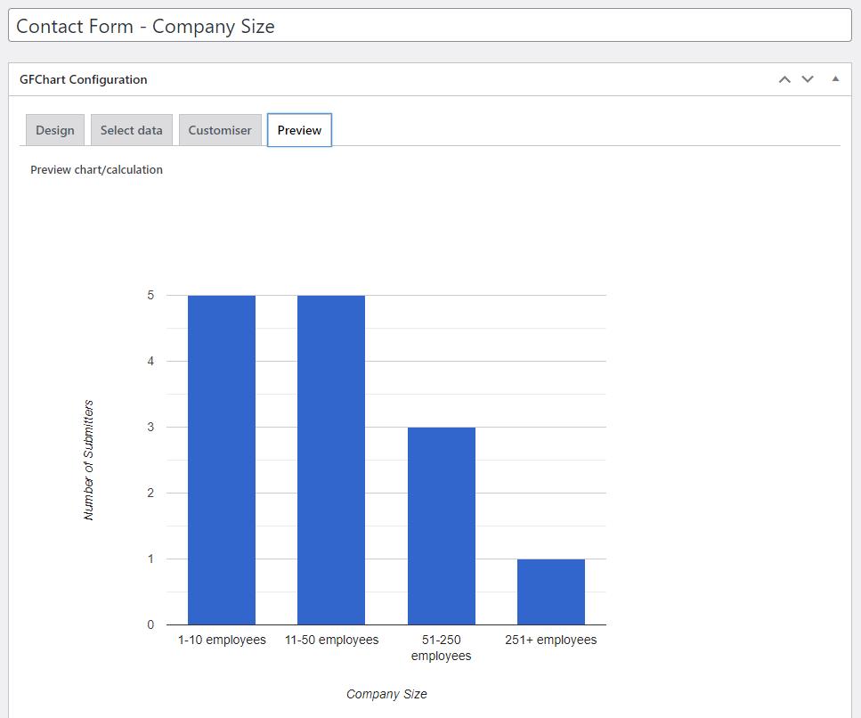 Contact form performance