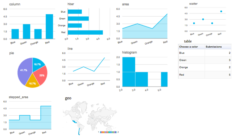 WordPress plugins for charts and graphs