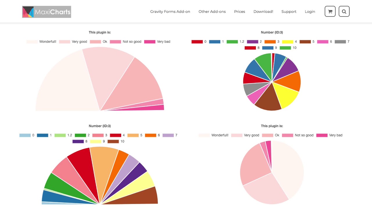 WordPress plugins for charts and graphs