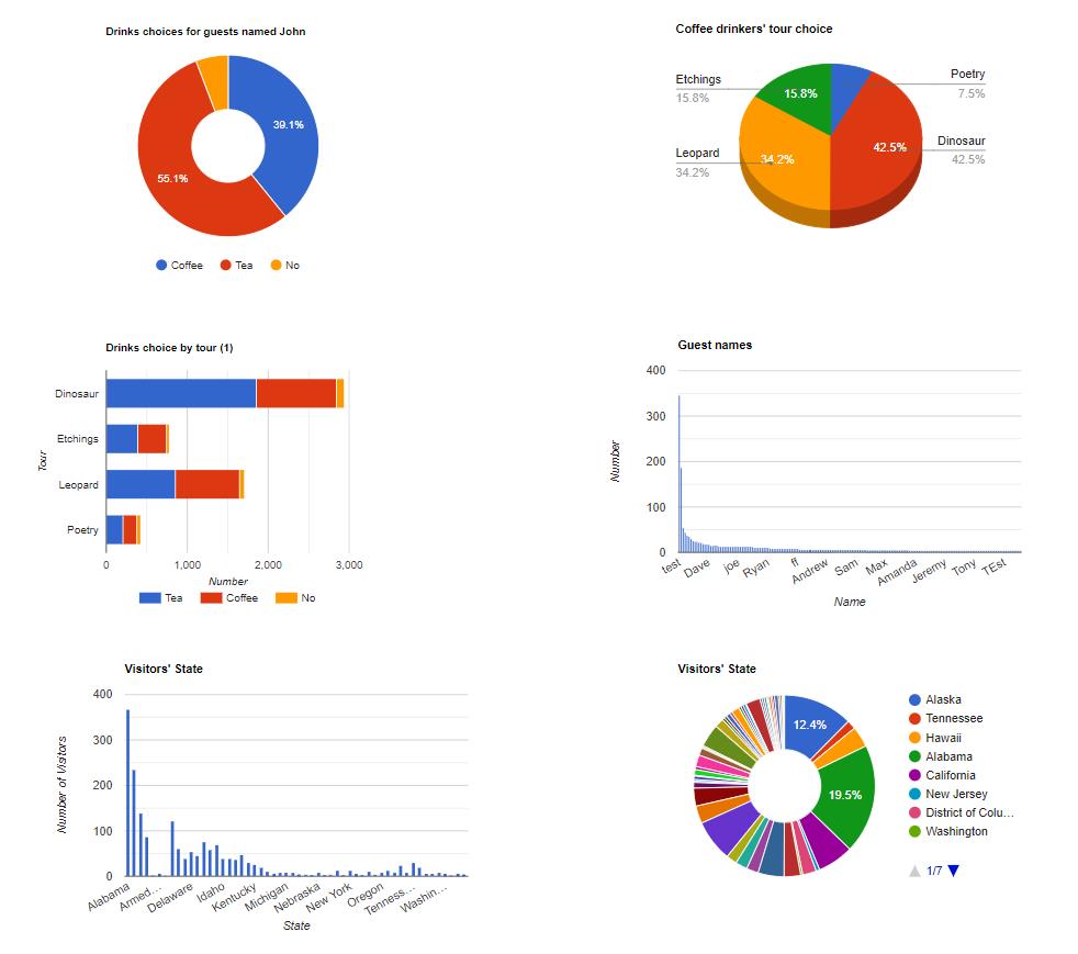 sample output